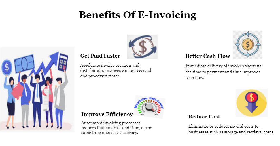 Benefit of E-Invoicing